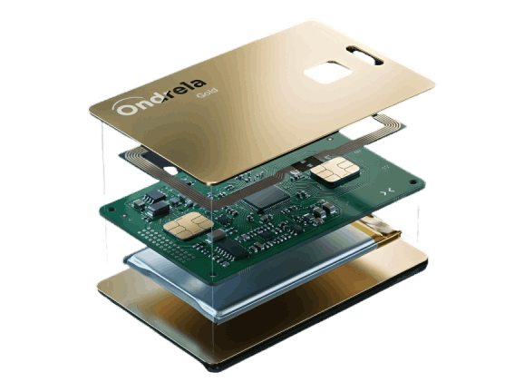 Ondrela Smart Tracker